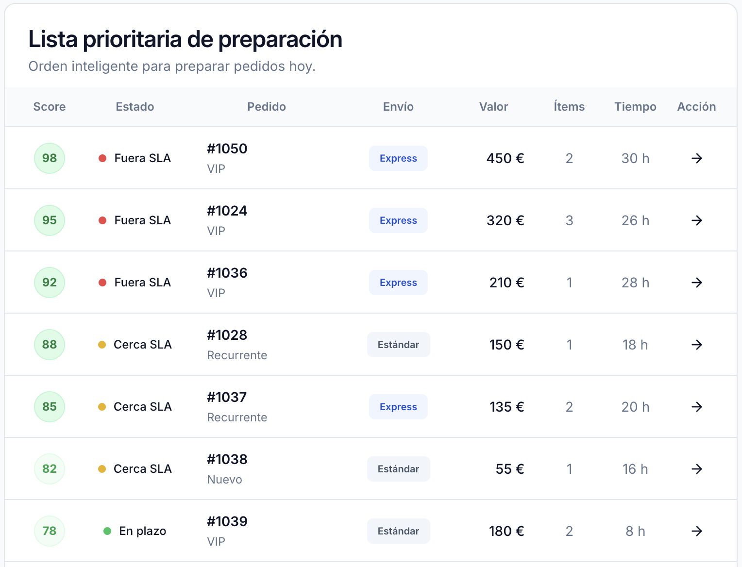 Ejemplo Control de Logística